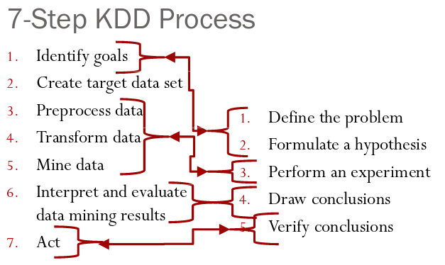 Data Mining Knowledge Discovery In Databases - 