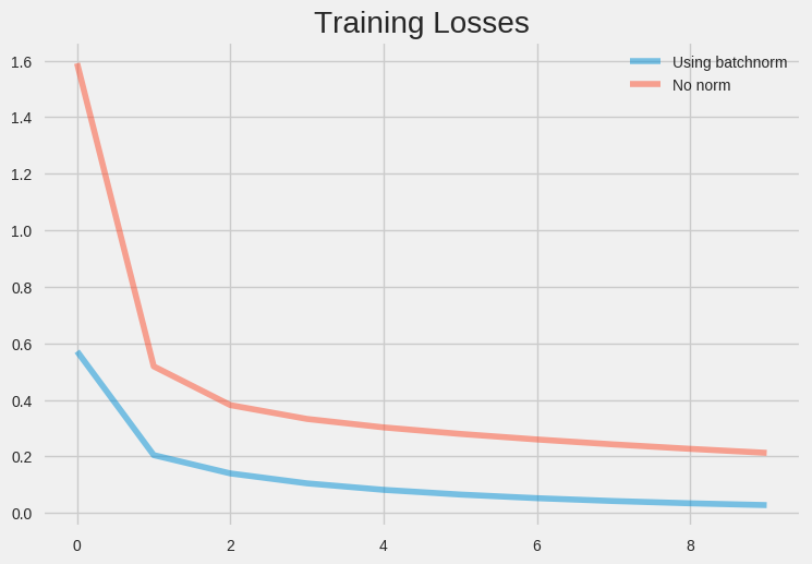 github for segmentation data augmentation semantic Batch Why Normalization?