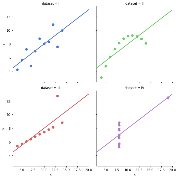 Anscombe's Quartet