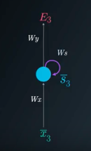Backpropagation Through Time