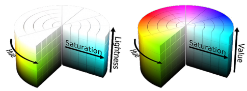 HSL and HSV: cylindrical representations of color