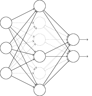 Dropout: Prevent overfitting