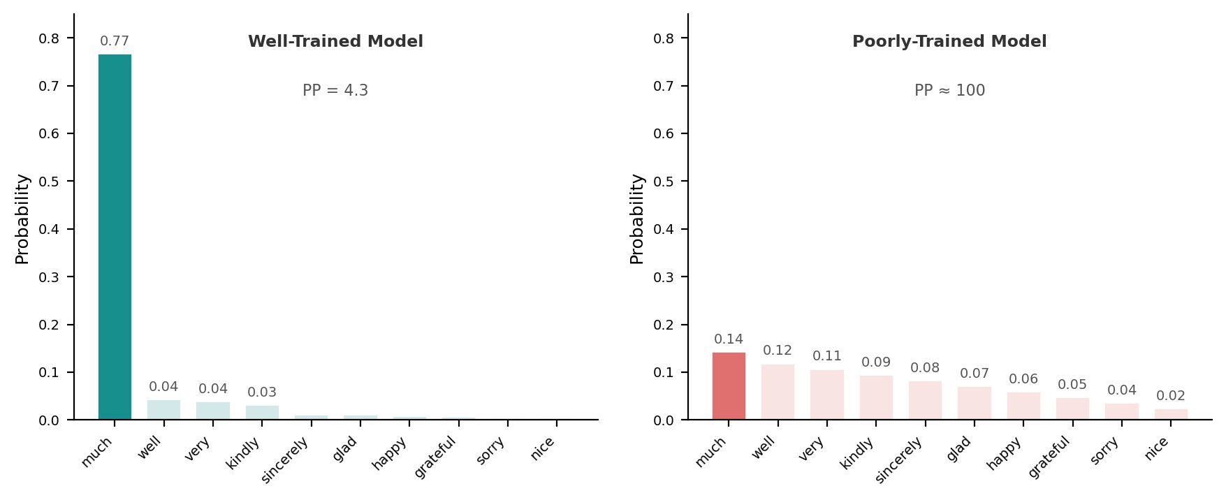 Evaluation Metrics for Large Language Models