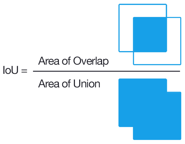 Evaluation metrics for object detection and segmentation: mAP