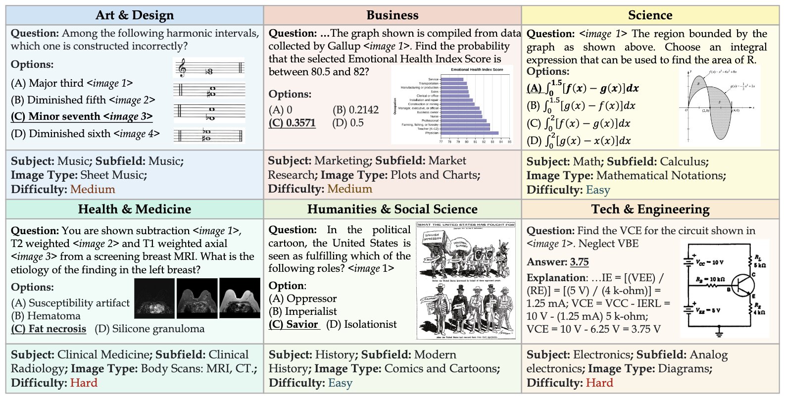 MMMU example tasks (source: MMMU paper)