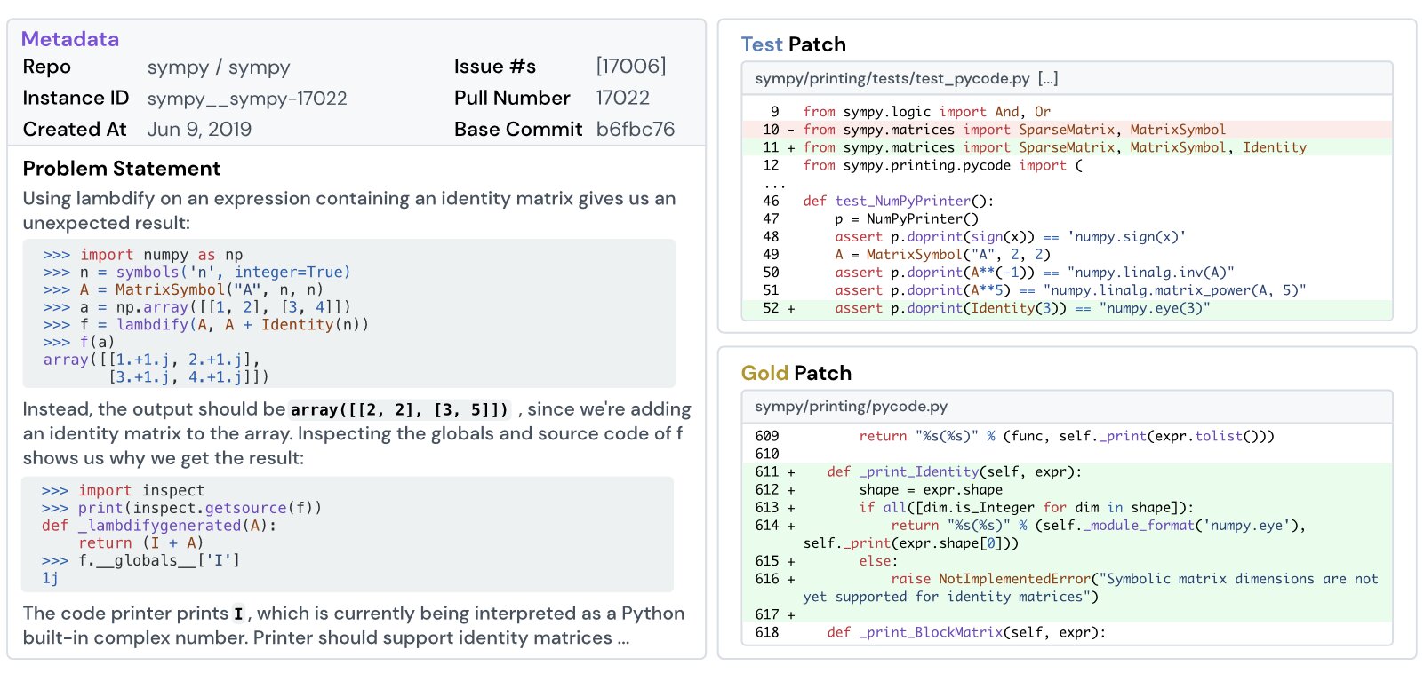SWE-Bench example task with model prediction (source: SWE-Bench paper)