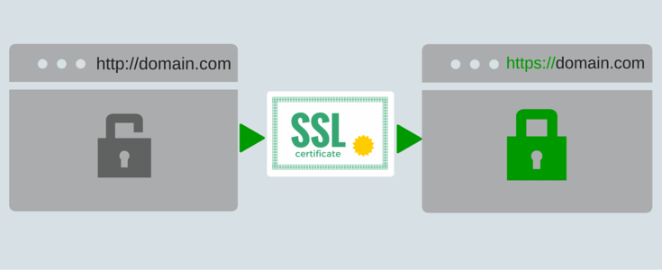 How secure are we?