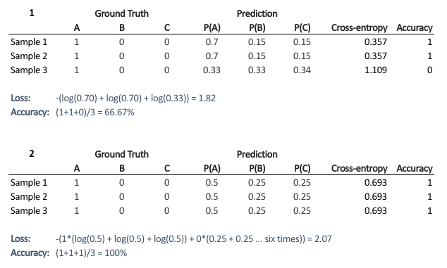Loss vs Accuracy
