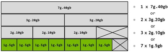 MIG instance profiles on A100