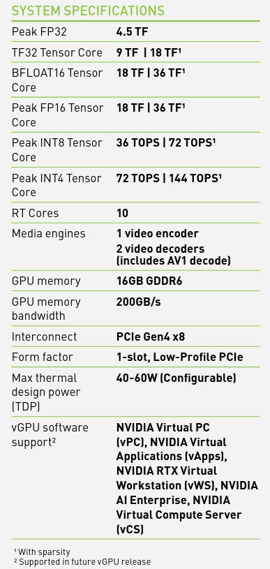 NVIDIA A2 (Ampere architecture)