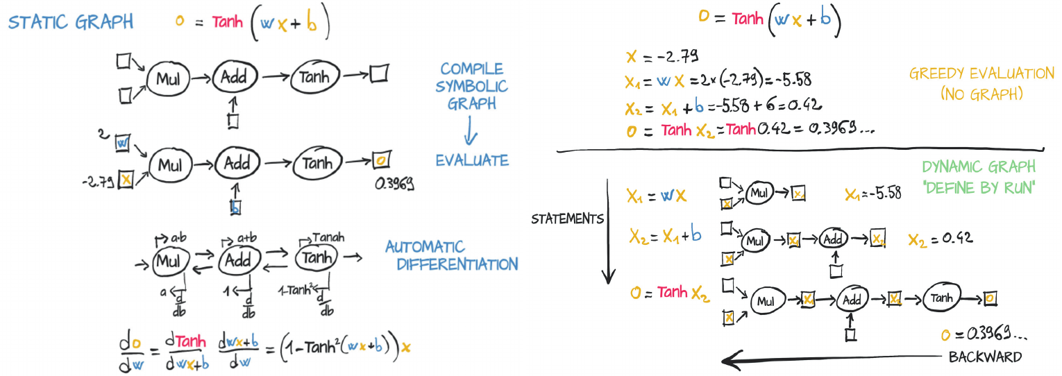 PyTorch Basic Tutorial