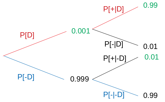 The Bayesian Thinking - I