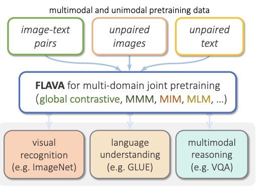 FLAVA (source: FLAVA paper)