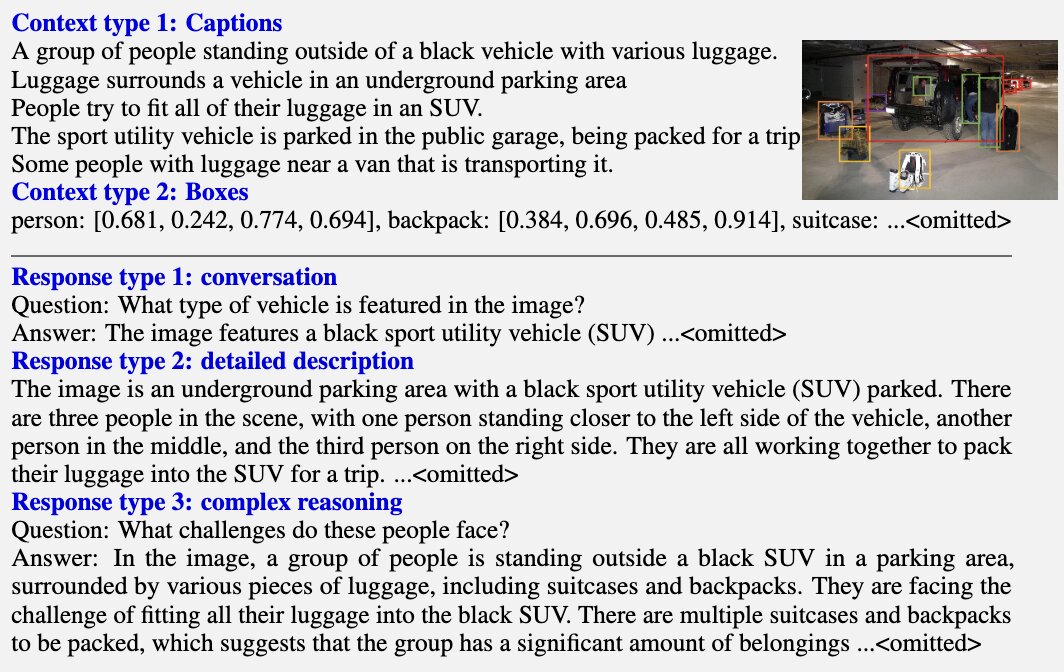 LLaVA instruction tuning (source: LLaVA paper)