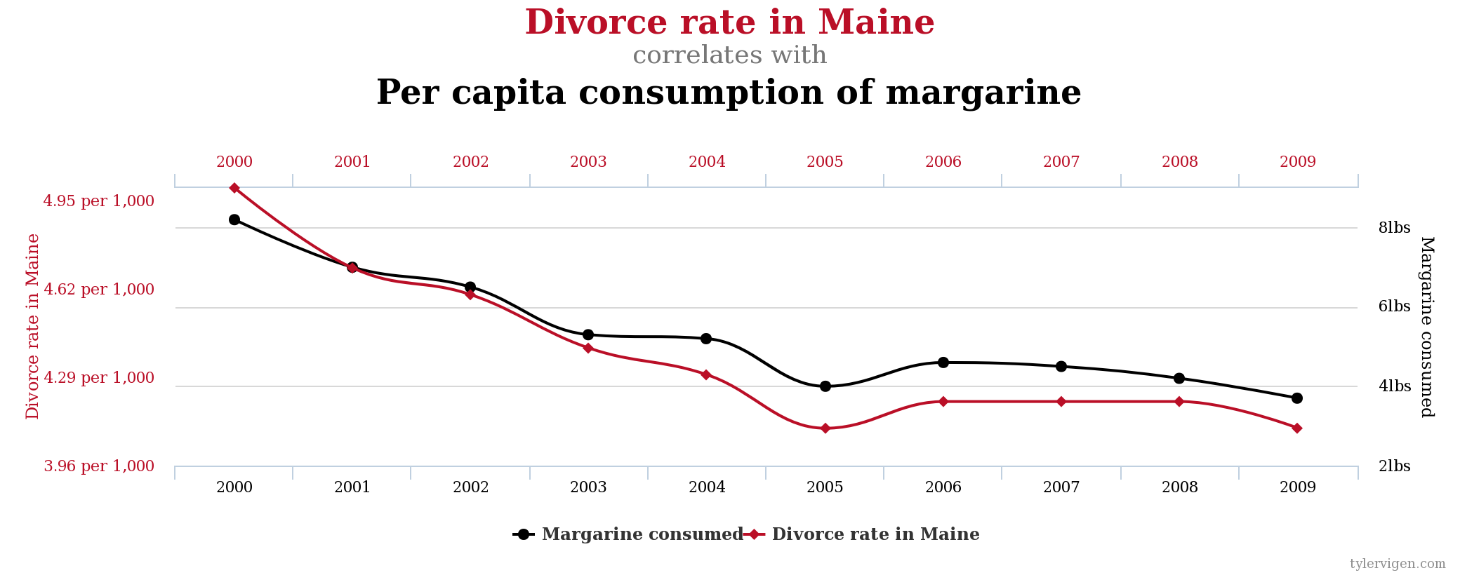 correlation-definition