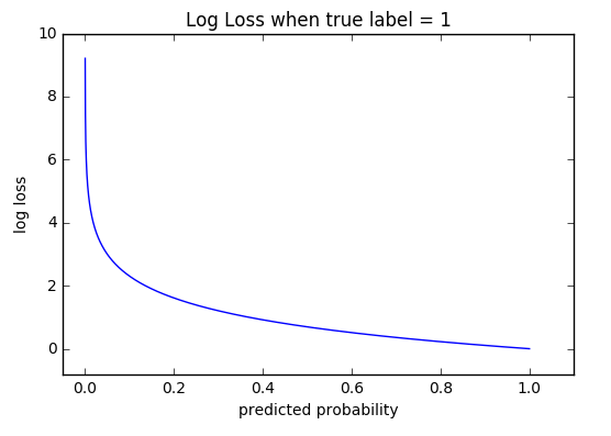 loss-functions