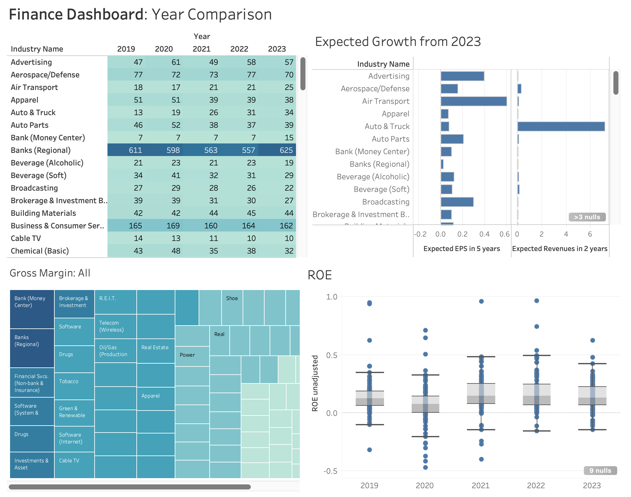 Financial-Analysis-Tableau