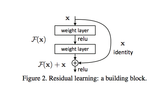 residual neural network